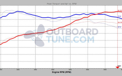 Tuning a Suzuki DF70 Engine 1.3L 2004