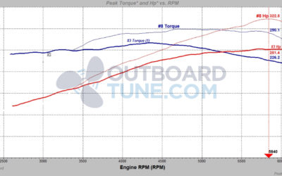 Tuning a Yahama F225 Outboard