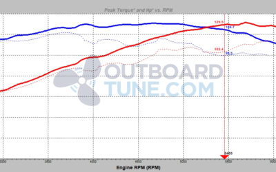 Tuning a Suzuki DF115 Outboard