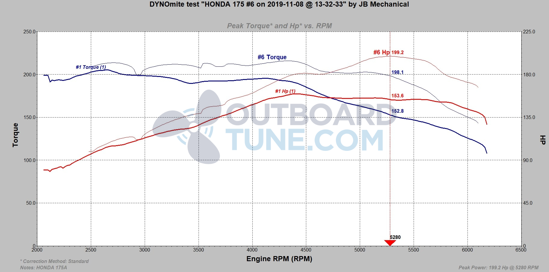 Outboardtune.com dyno HONDA 175A