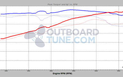 Tuning a Suzuki DF100A