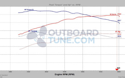 Tuning a DF140 Outboard