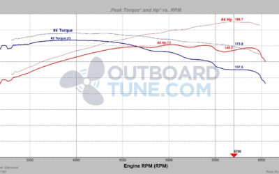 Tuning a Suzuki DF150