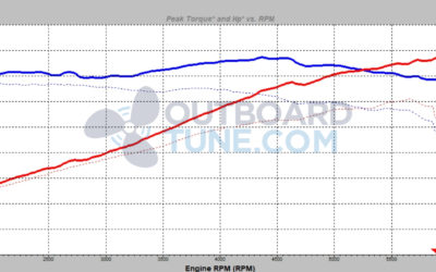 Tuning a Suzuki DF50 Outboard