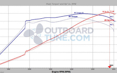 Tuning a Suzuki DF60