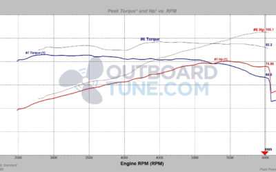 Tuning a Suzuki DF90 Outboard