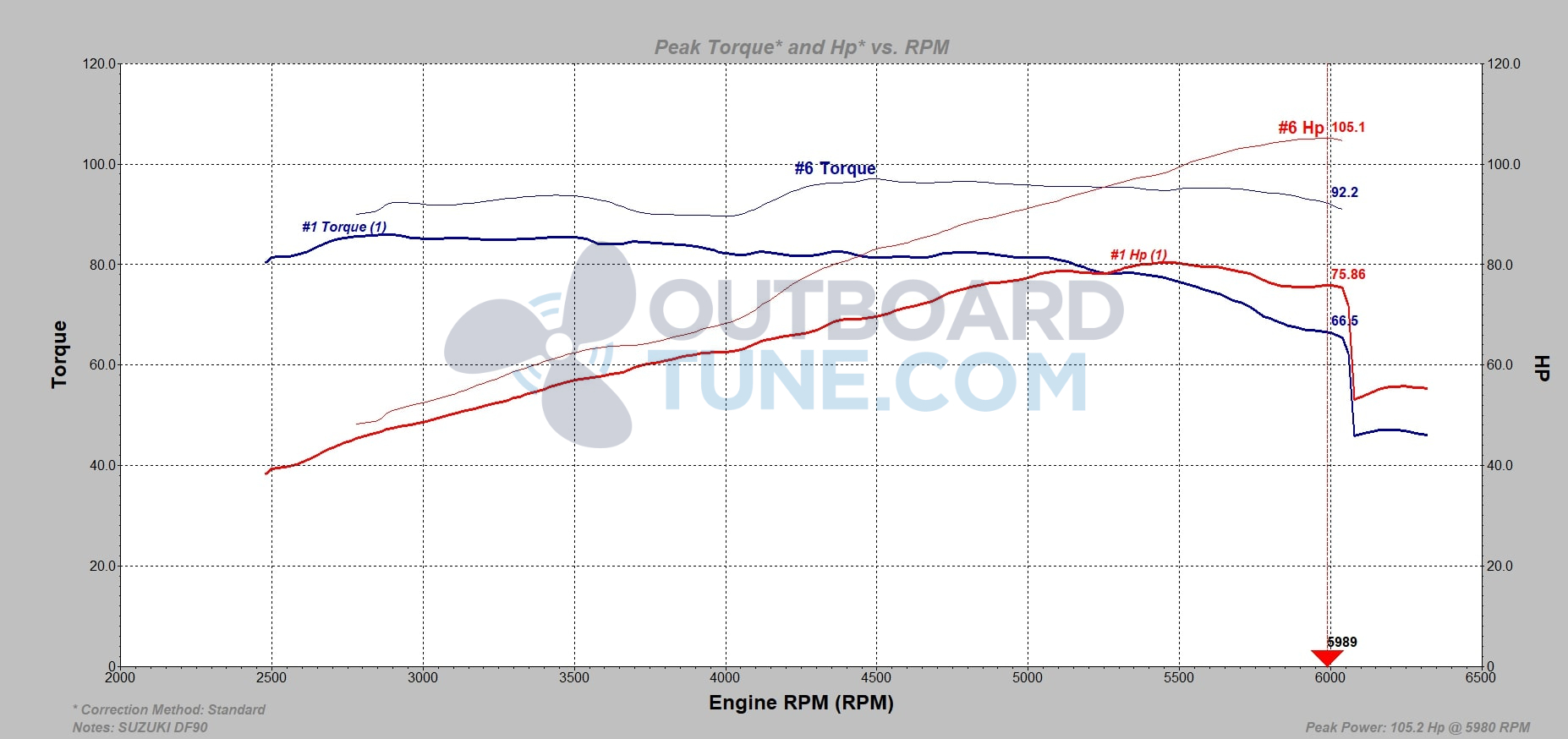 Outboardtune.com dyno Suzuki df90