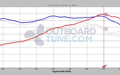 Tuning a Yamaha F175