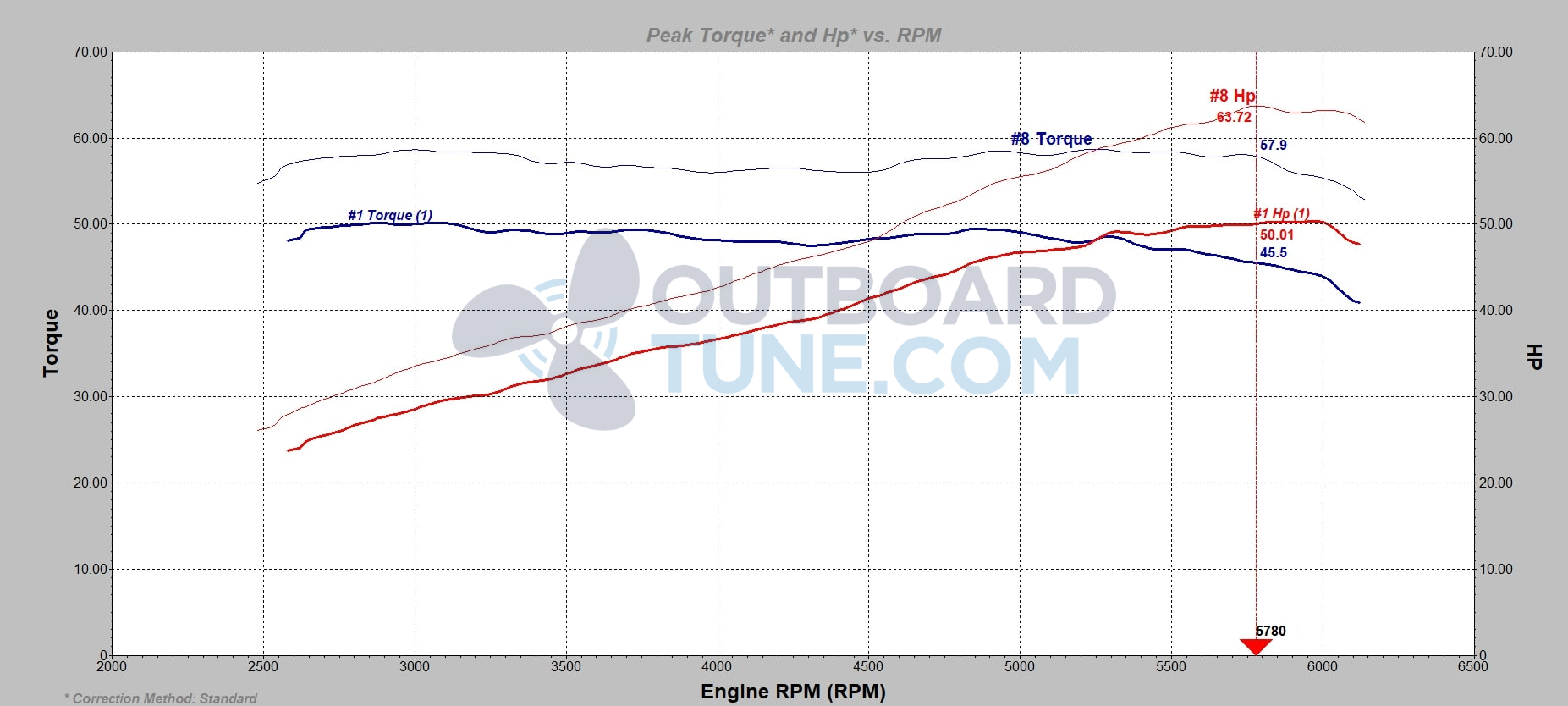 Outboardtune.com dyno mercury 50