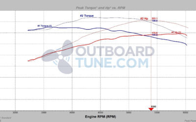 Tuning a Yamaha F175 Outboard