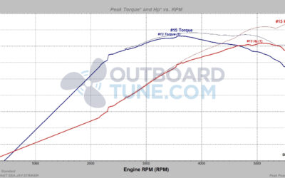 Tuning a Yamaha 150 Outboard