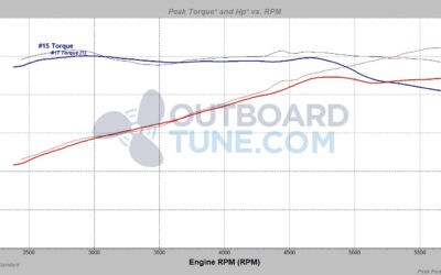 Tuning a Suzuki F80 Outboard