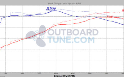 Tuning a Yamaha 115 Outboard