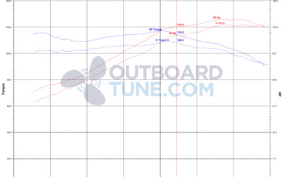 Tuning a Yamaha F100 Outboard