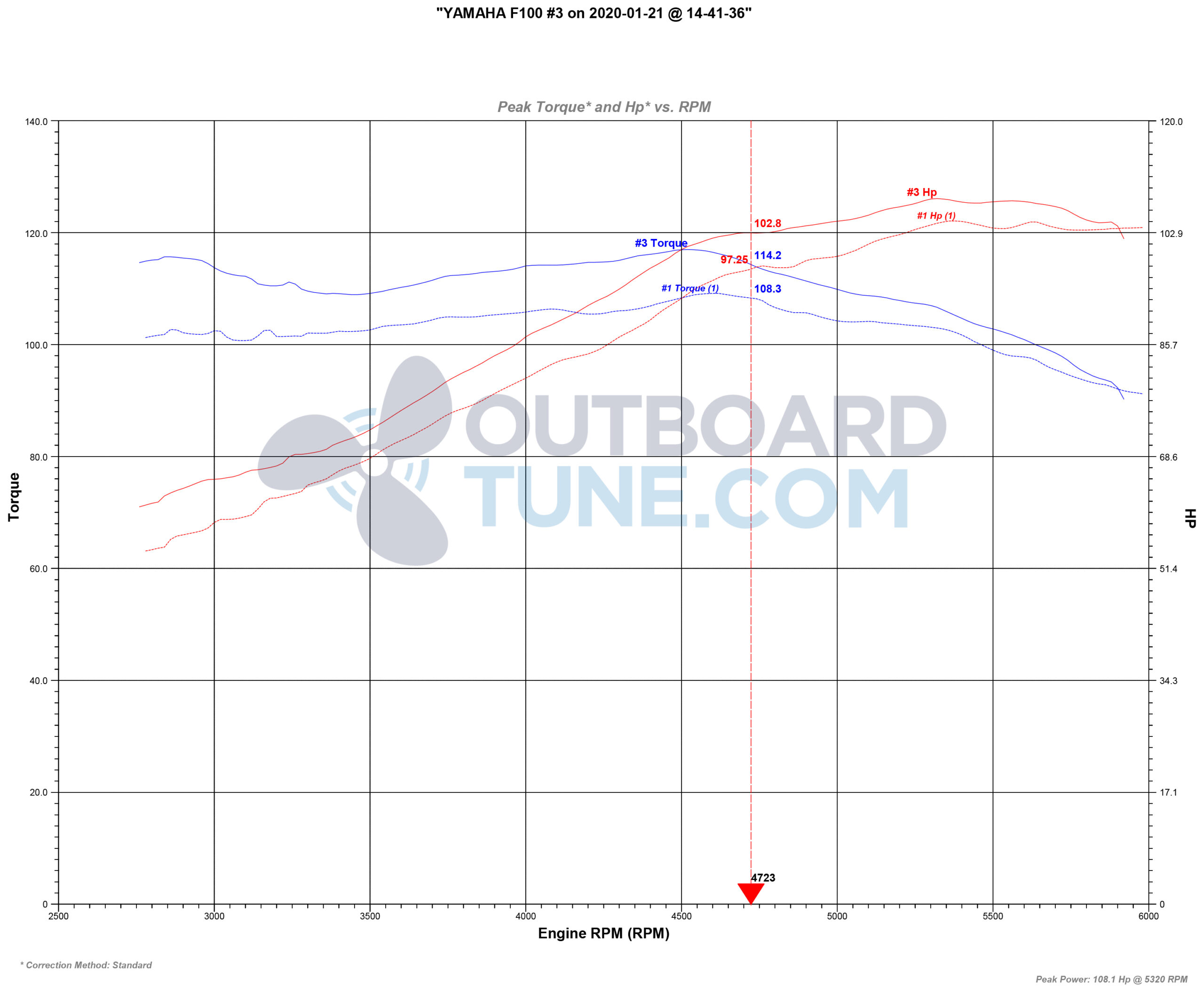 Outboardtune.com dyno Yamaha f100