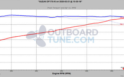Tuning a Suzuki DF175 Outboard