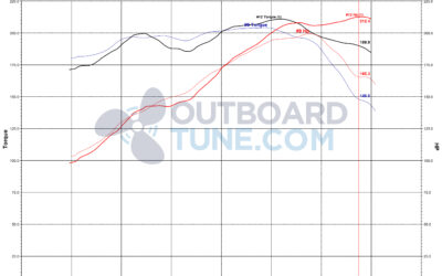 Tuning a Yamaha F200 Outboard