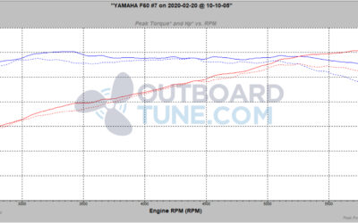 Tuning a Yamaha F60 Outboard