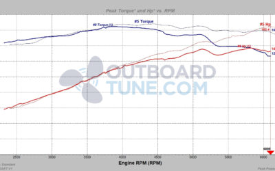 Tuning a Yamaha 150 Outboard